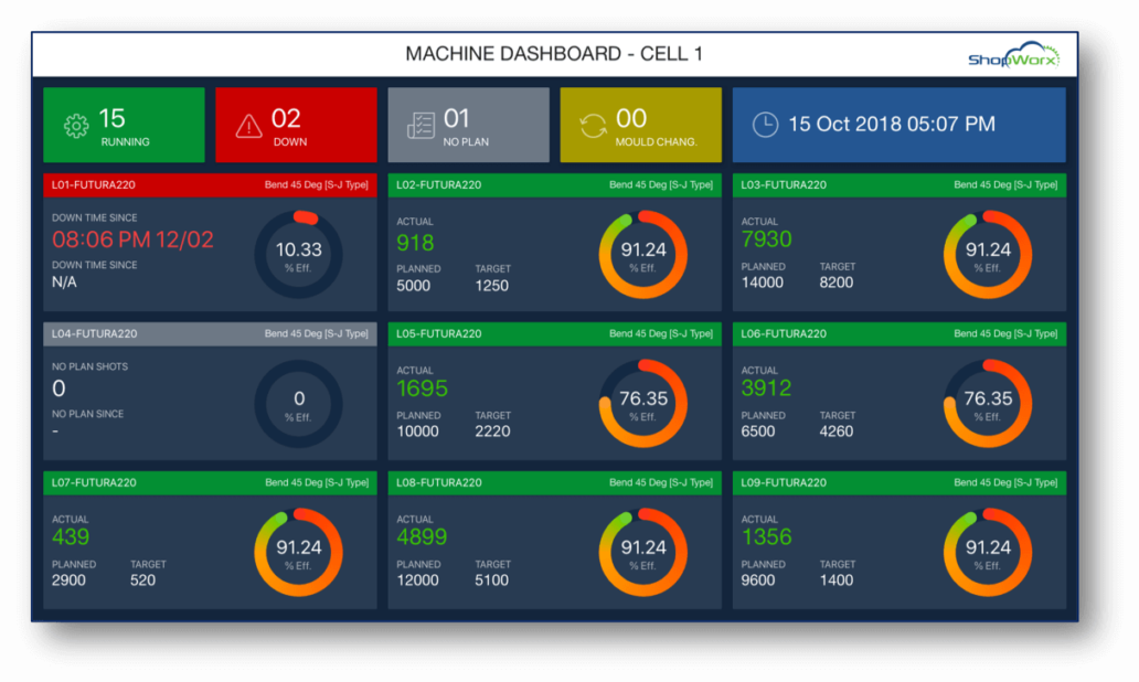 Production Monitoring