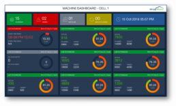 Production Monitoring