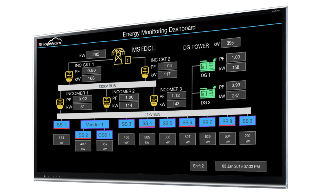 Utility COnsumption