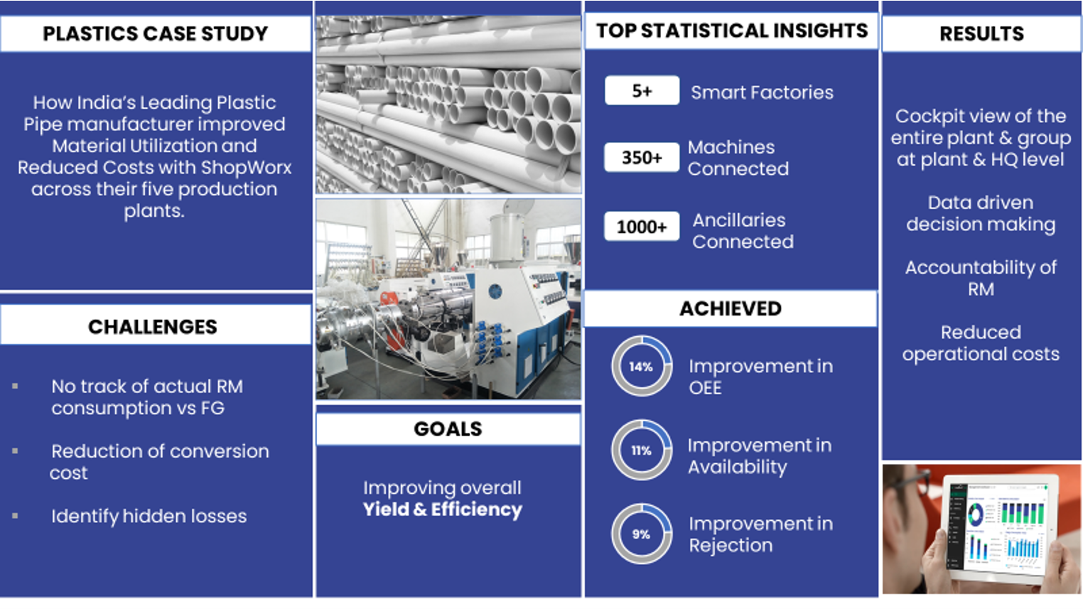 plastics-smartfactory-case-study